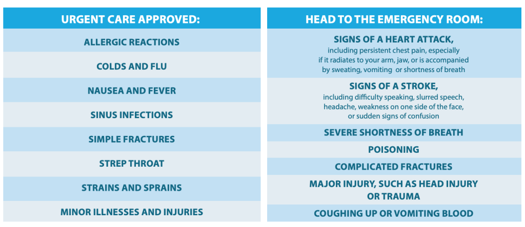 Perbedaan Urgent Care dan Emergency Room: